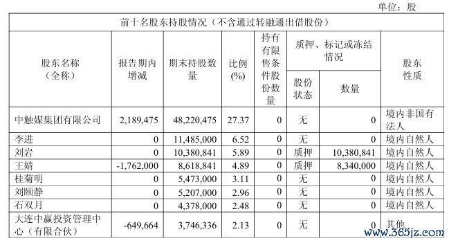 中触媒首创东说念主刘颐静因病离世