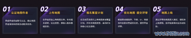 迁移端魔兽RPG作家纠合!指尖魔兽「繁星舆图打算」百万奖金赞助开启