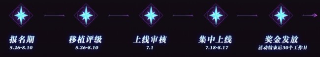 迁移端魔兽RPG作家纠合!指尖魔兽「繁星舆图打算」百万奖金赞助开启